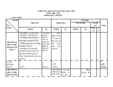 Kiểm tra học kì I năm học 2014 - 2015 môn  địa lí 8 thời gian 45 phút